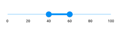 Numeric Range Slider