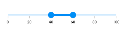 Numeric Flutter Range Slider