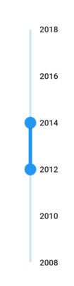 DateTime range slider