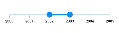Date interval type support