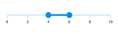 Numeric interval support