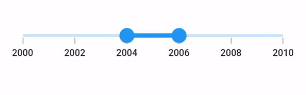 Step duration support