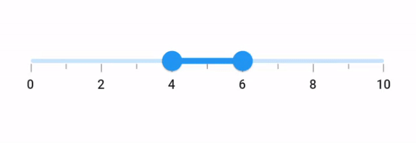 Step size support