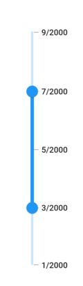 Month date format support