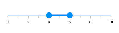 Range Slider minor tick support