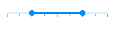 Ticks size support