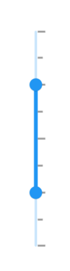 Ticks size support