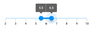 Tooltip overlap support