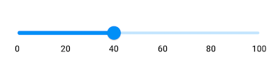 Numeric slider