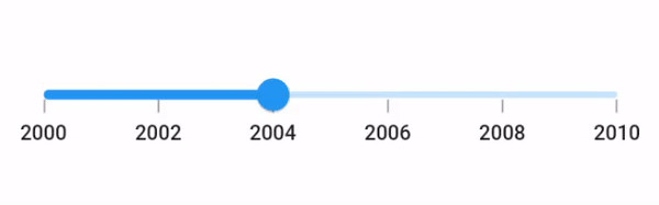 Step duration support