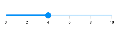 Slider tick support