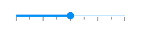 Ticks size support