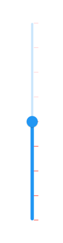 Major ticks color