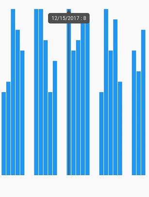 Datetime Axis