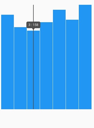 numeric Axis