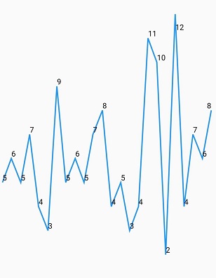 Sparkline datalabel