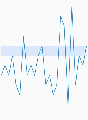 Sparkline plot band
