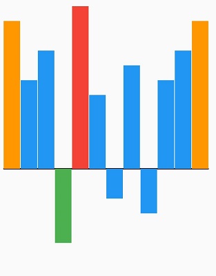 Spark Bar chart