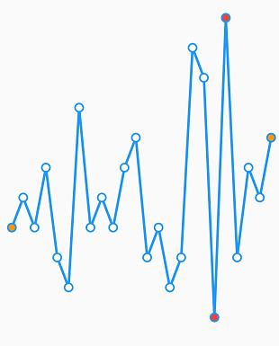 Spark line chart