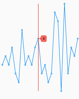 Sparkline trackball