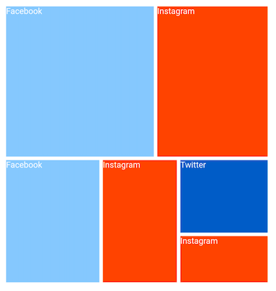 Equal color mapping