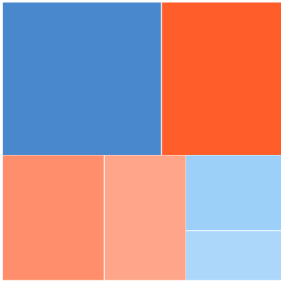 Range color mapping