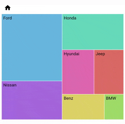 Treemap drilldown