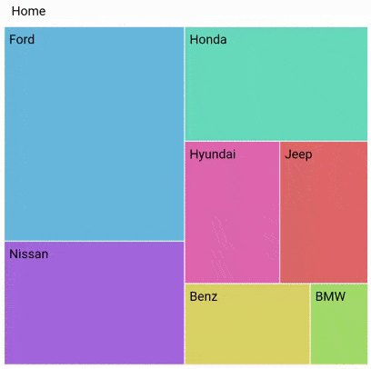 Treemap drilldown