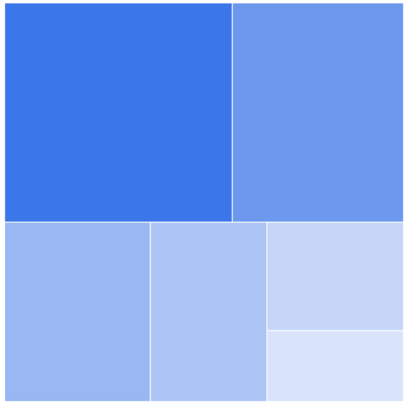 Treemap default view