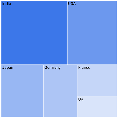 Treemap labels