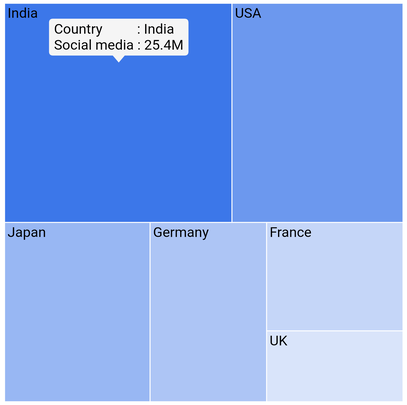 Treemap tooltip