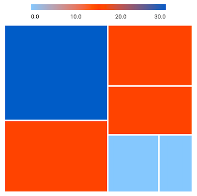 Bar legend gradient type