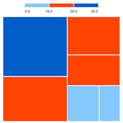 Bar legend solid type