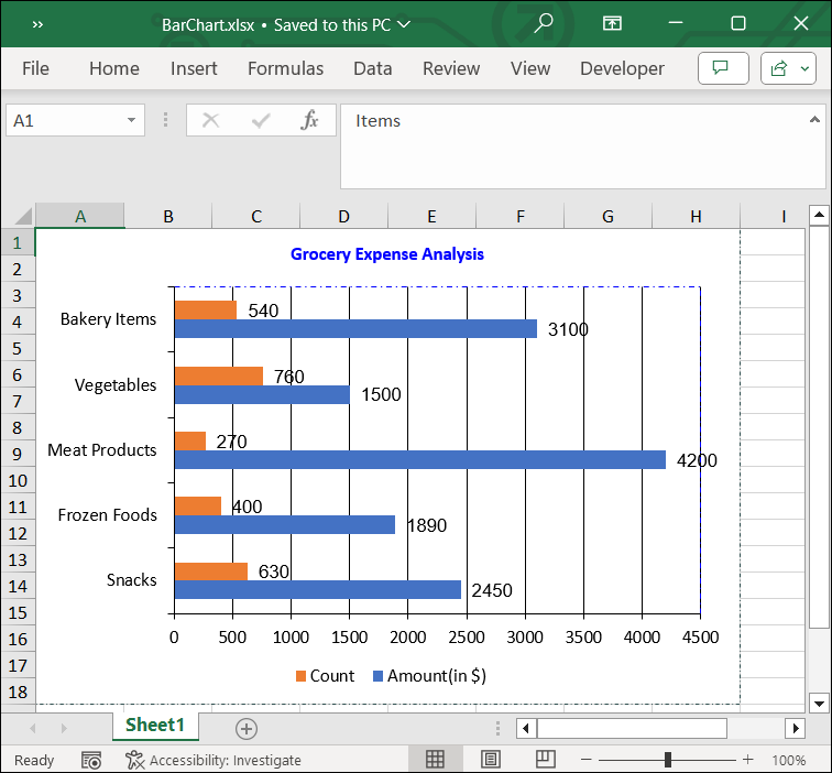 Customizing a bar chart