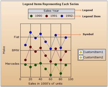 Chart Legend