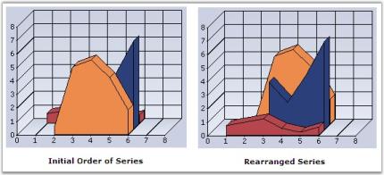 Chart Series
