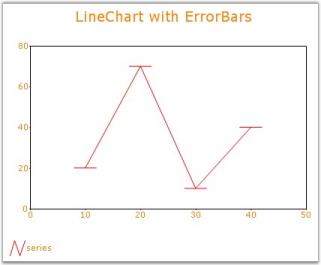 Chart Series