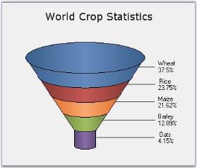 Circular funnel 3D chart in Windowsforms