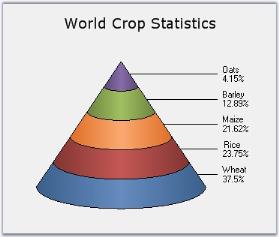 Circular pyramid 3D chart in WindowsForms