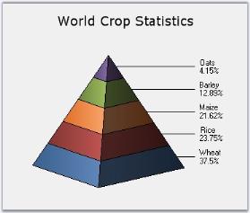 Flat pyramid 3D chart in WindowsForms