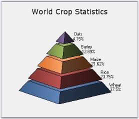 Flat segmented pyramid 3D chart in WindowsForms