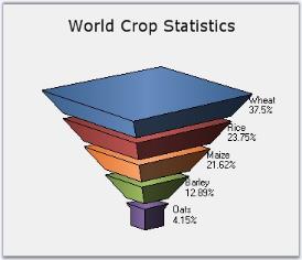 Segmented square funnel 3D chart in Windowsforms