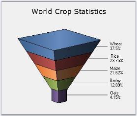 Square funnel 3D chart in Windowsforms