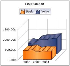 Area chart in WindowsForms