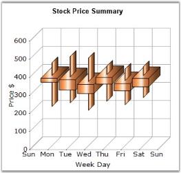 Candle chart in WindowsForms