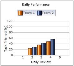 Column chart in WindowsForms