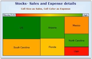 Heat map charts in WindowsForms