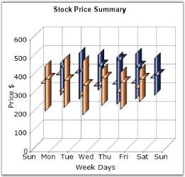 HiLo open close chart in WindowsForms