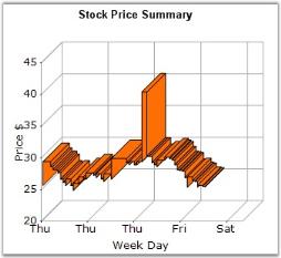 Kagi chart details in WindowsForms