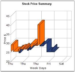 Kagi chart in WindowsForms